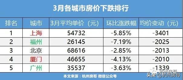 上海浦东房价下跌最惨地方,上海奉贤房价下跌最惨名单