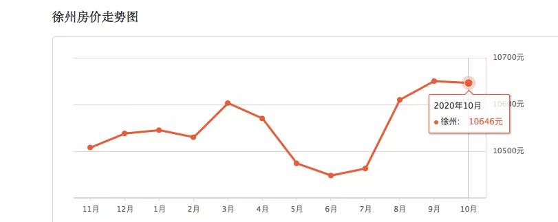 最新徐州二手房还有降的空间吗,徐州二手房跌价排行