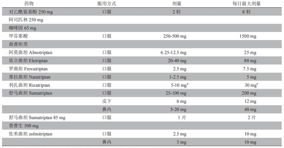 月经期偏头痛可以根治嘛,治疗经期偏头痛最有效的药物