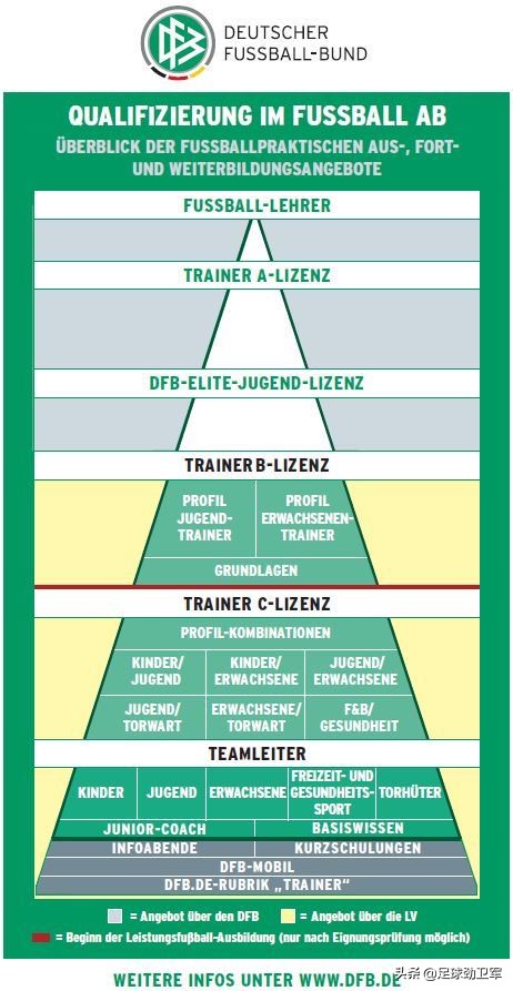 中国国足不如省队吗,国足敢接业余足球的挑战吗