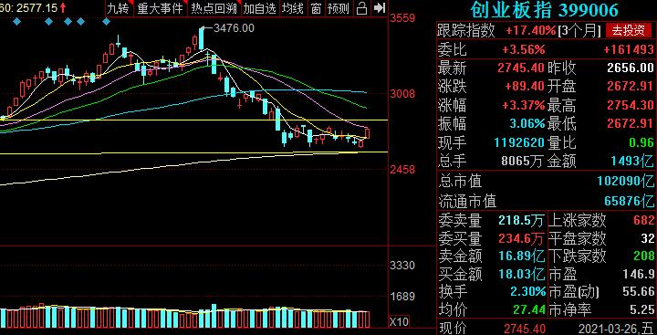 短线反弹目标位在哪,短线反弹关注哪个方向