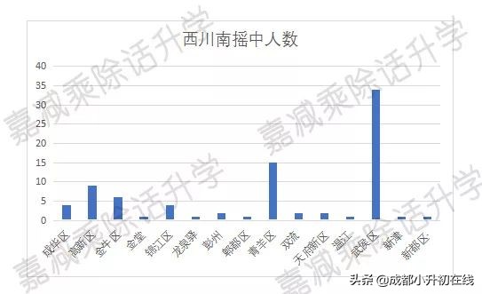 西川实验学校是私立还是公立,西川实验学校哪个是重点班