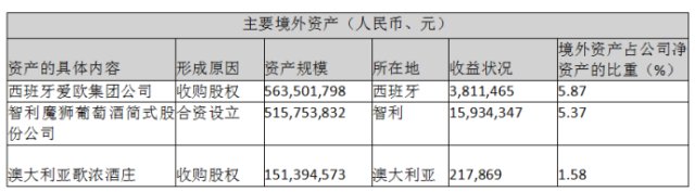 东方的波尔多 120年的张裕投资价值何在？