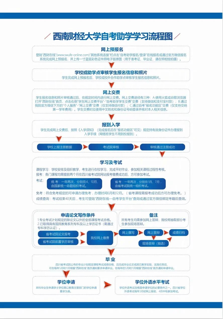 西财大学自考多少钱,西财自考哪些可以免考