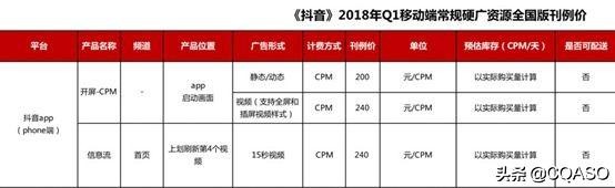 抖音信息流广告投放操作流程,抖音广告投放如何选择目标