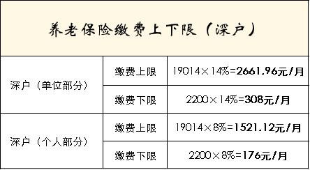 在深圳工作多少钱得交个人所得税,在深圳打工要拿多少工资