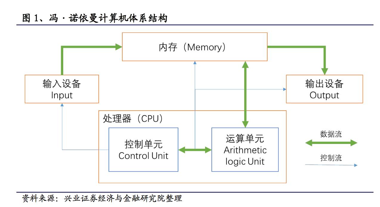 国产操作系统未来的发展趋势,国产操作系统逆势崛起