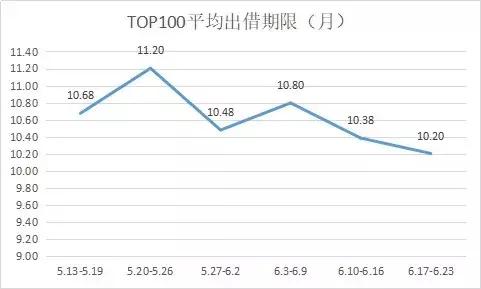 p2p出借人排名,p2p出借人最好消息
