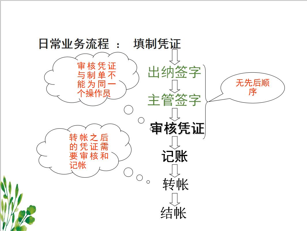 用友会计软件自学教程,用友会计软件实操免费教程全集