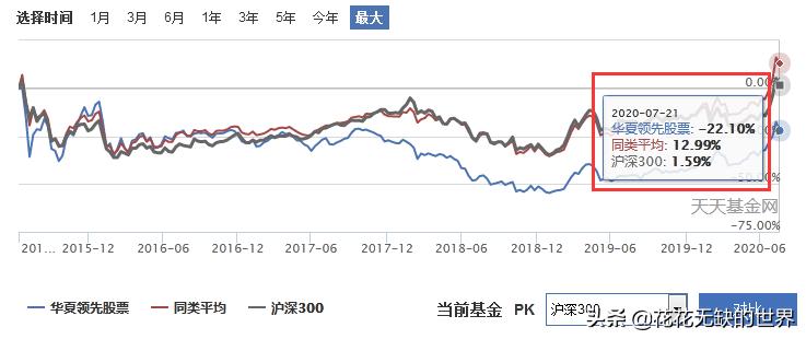华夏基金有哪些优质基金,华夏基金近十年排行表