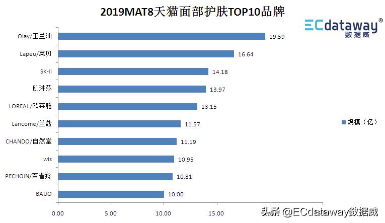 数据威科技,数据威