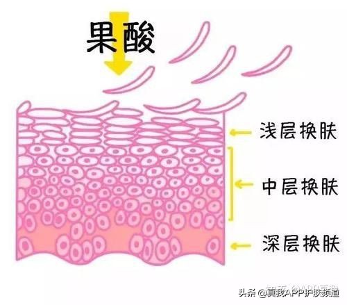 维a酸乳膏,维a酸处方图片