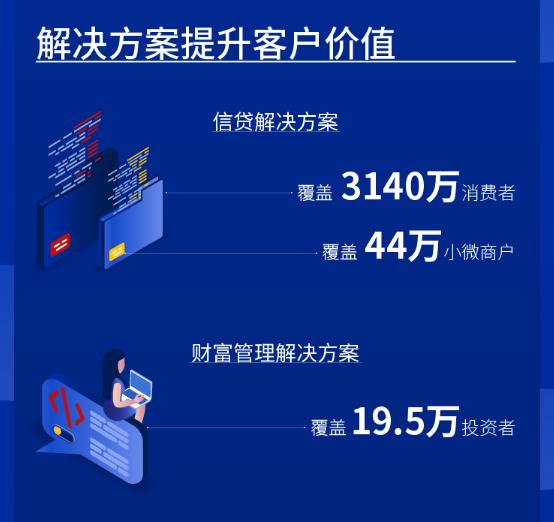 品钛与百信银行合作,品钛科技有限公司