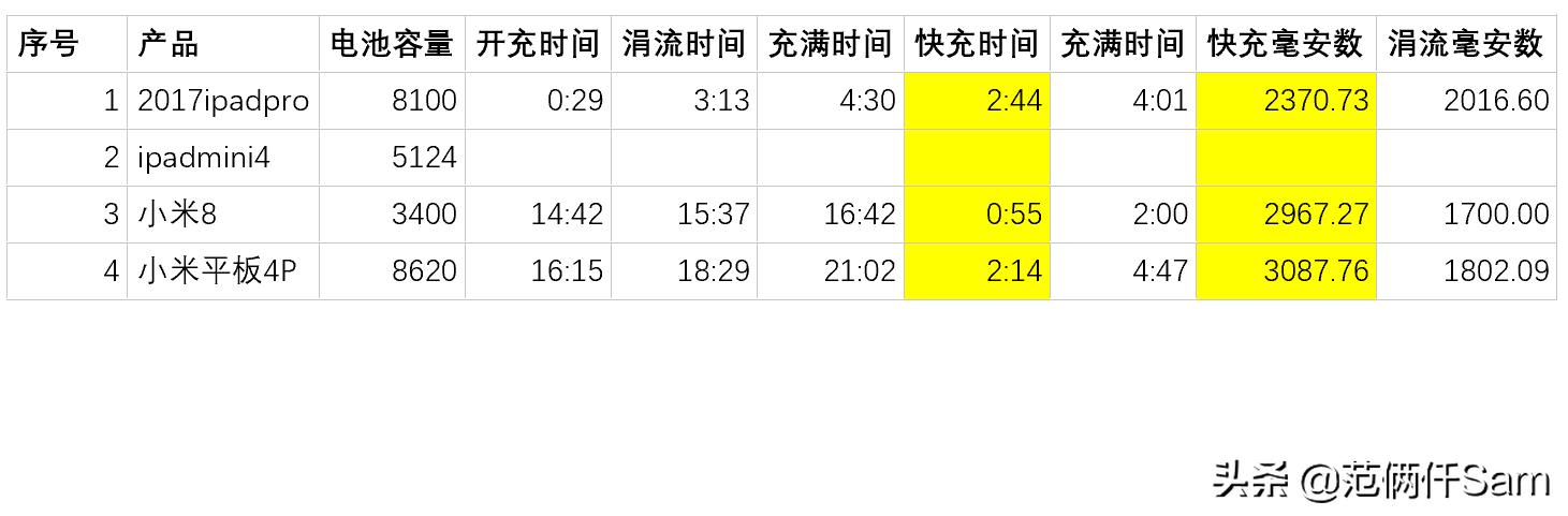 苹果要充电会自动开机吗,苹果要插充电线才能开机