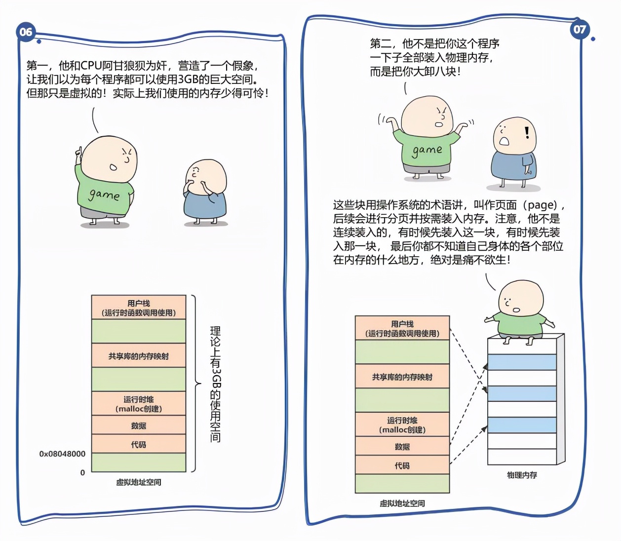 原来学计算机的人这么有趣,学计算机真的好难啊