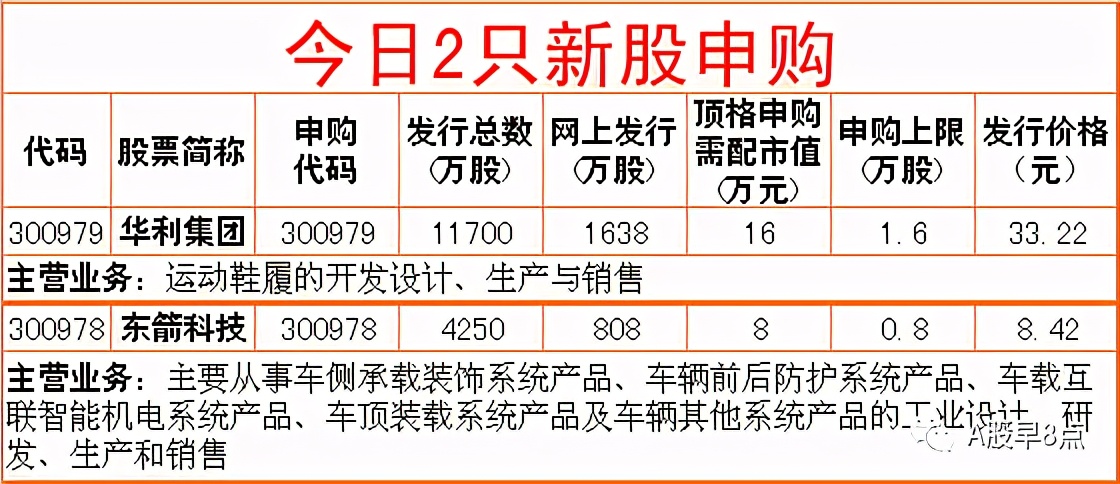 周一股市重大投资价值,周二股票交易预测