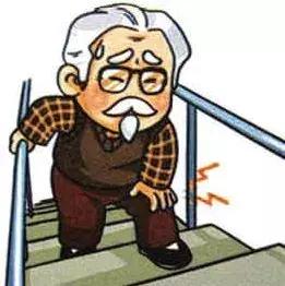 艾灸治疗膝关节疼痛的穴位,膝关节炎针灸理疗