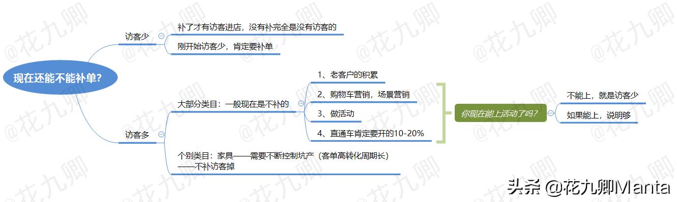 淘宝卖家被降权了怎么恢复权重,淘宝卖家降权怎么恢复正常状态