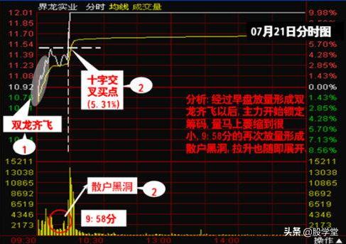 短线看盘技术图解,短线变盘方法图解