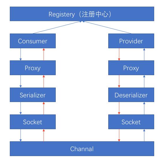 李狗蛋与刘二凤,李狗蛋和二狗子的视频