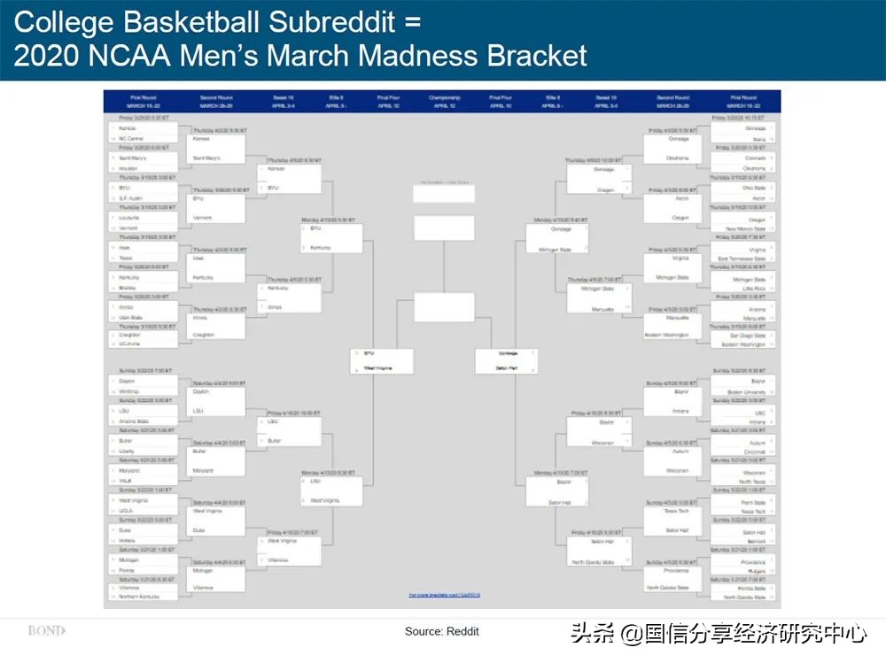 “互联网女皇”疫情趋势报告全文：新冠疫情过后，世界将会怎样？