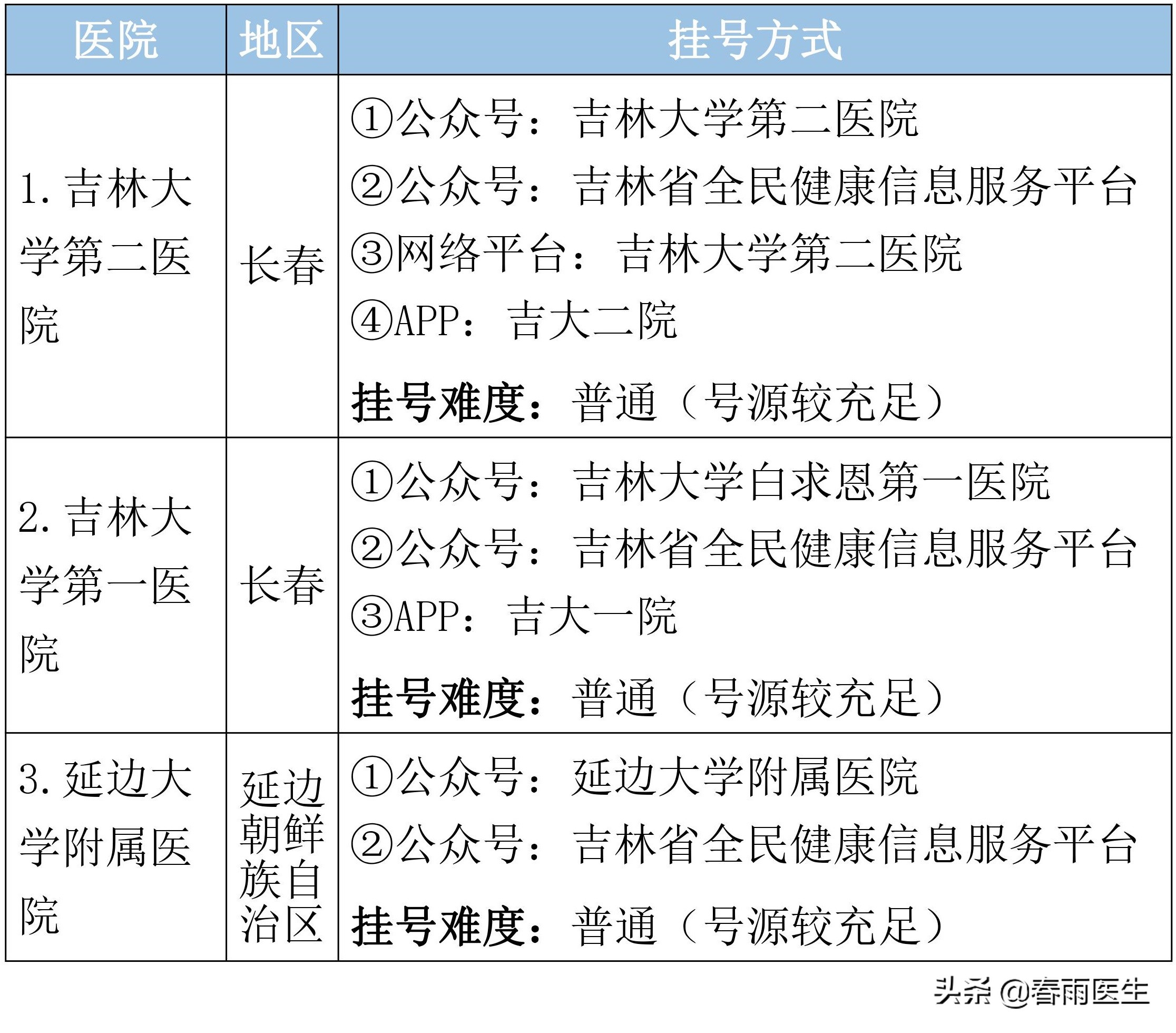 吉林省肝病医院排名,吉林省最牛5家医院排名