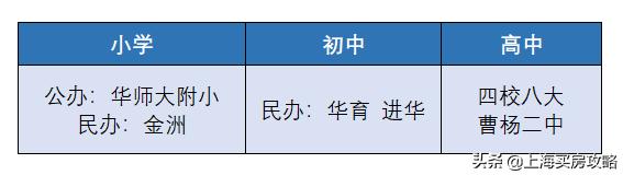 华二进驻青浦,华二普陀新校区何时启用