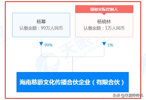 当年杨幂和刘恺威到底是什么情况,回顾杨幂与刘恺威过往经历