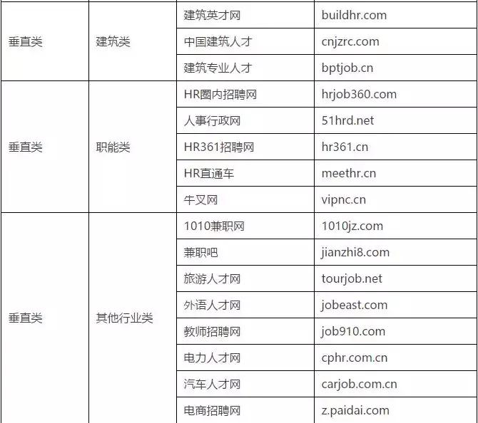 hr招聘哪个平台比较好招人,干货hr招聘必备188个招聘网站汇总