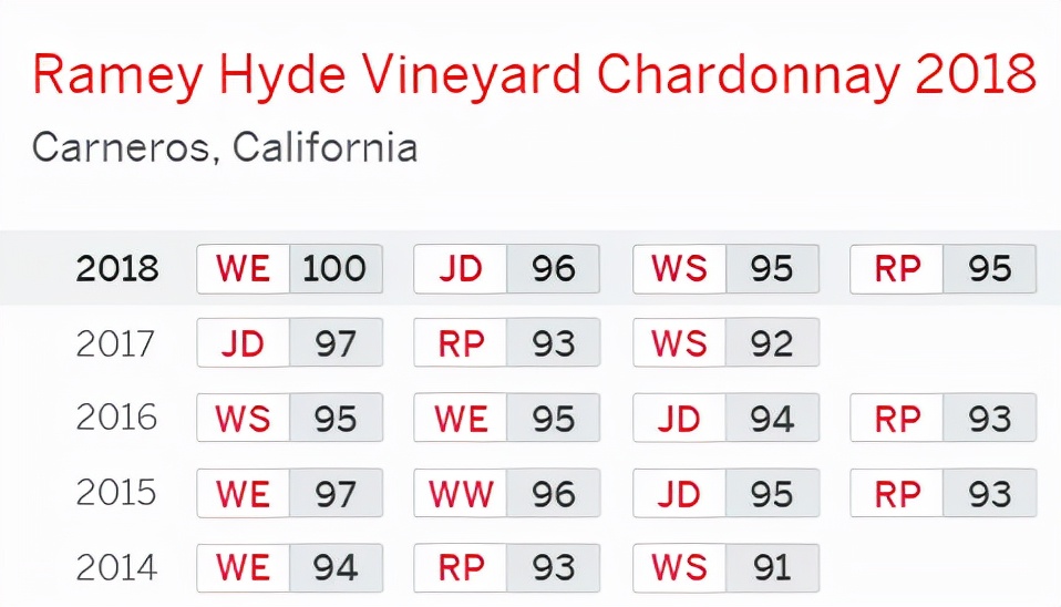 2022百大葡萄酒名单,2020年葡萄酒排名