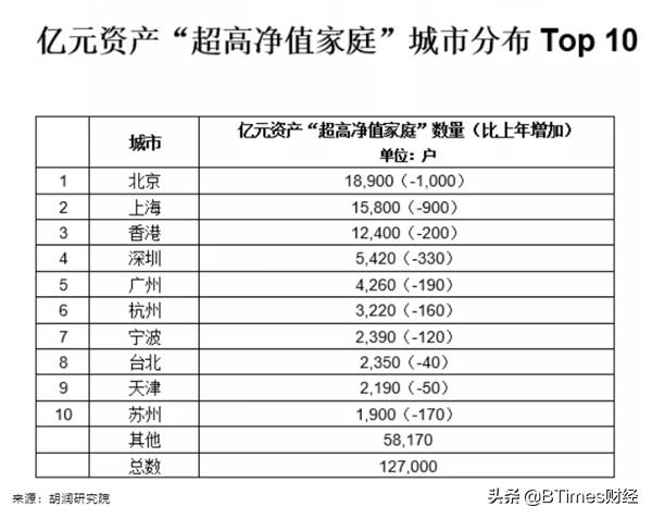2019年中产家庭标准：300万基础线，你家在什么水平？