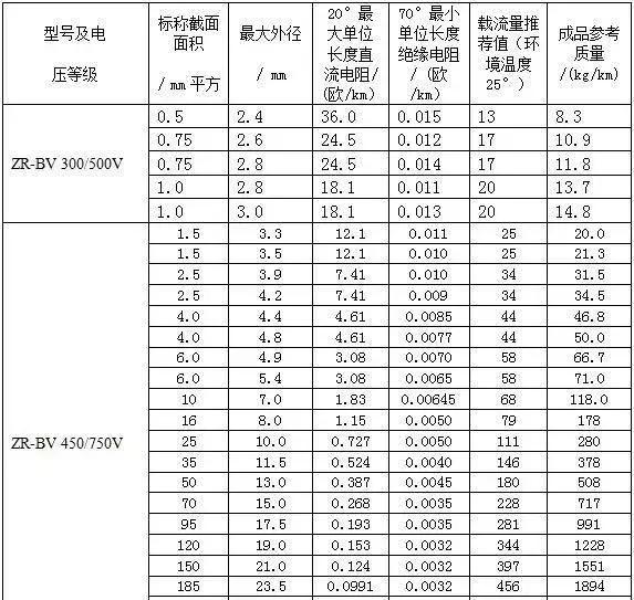 5芯铝芯电缆400v载流量功率对照表,电缆载流量查询总表