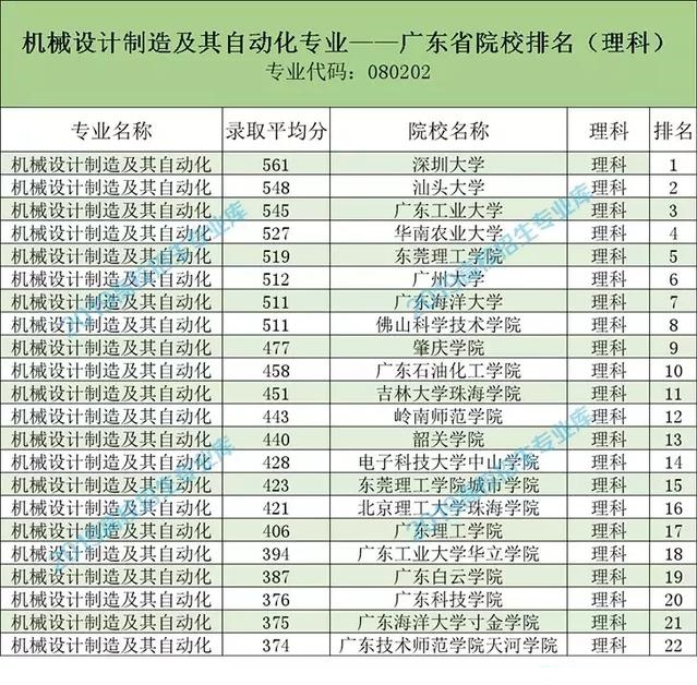 机械设计制造与自动化专业怎么样,机械设计制造及自动化专业是怎样