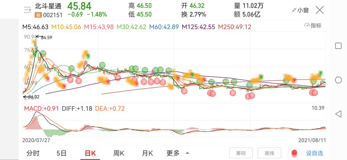 网友评论北斗标准,北斗星通点评