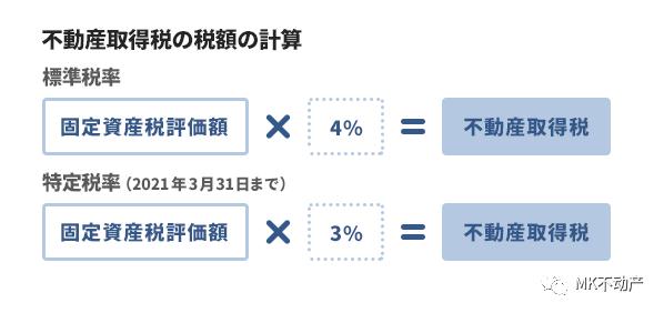 日本房产干货知识,日本房地产税什么情况下出台的