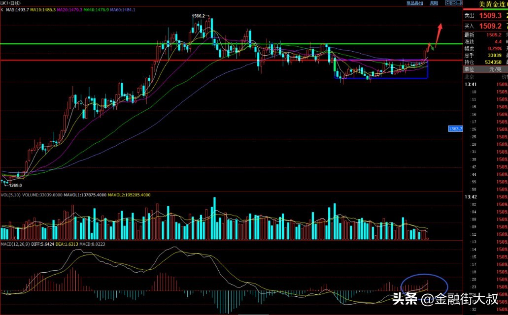 期货交易中资金管理方法,期货交易中如何资金管理