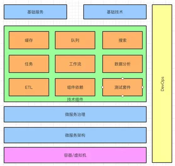 大白话中台什么意思,中台大白话