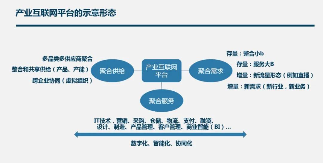慧聪Talks大咖说|青蓝资本合伙人任刚：谈谈产业互联网