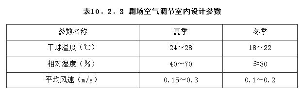 电影院建筑电气设计规范,剧场建筑设计规范