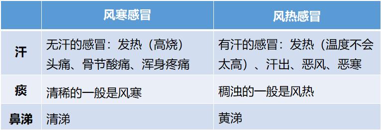 万能药板蓝根,万能神药板蓝根