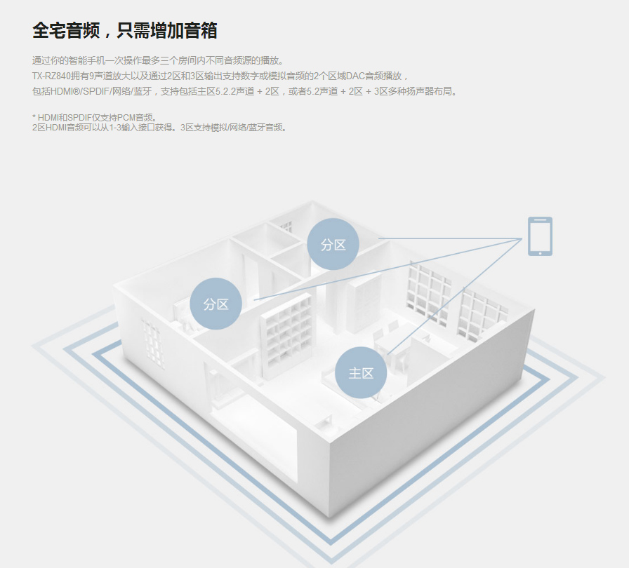 好久不见!安桥家庭影院功放TX-RZ50试用
