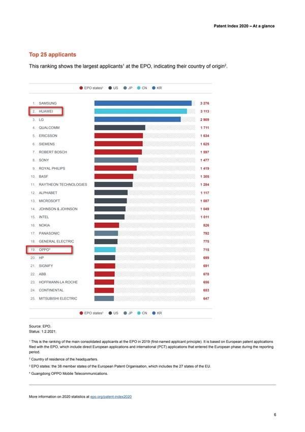 中国手机专利排行,中国手机专利排行榜