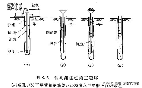 桩的检测数量规范要求,桩质量检测顺序