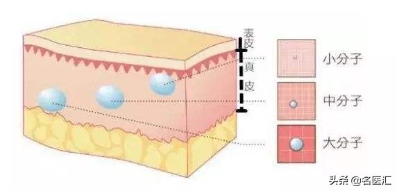 玻尿酸精华水对皮肤的作用与功效,玻尿酸注射之面部提升科普指南篇