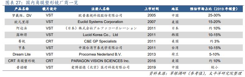 利润暴增10倍,利润暴增3倍