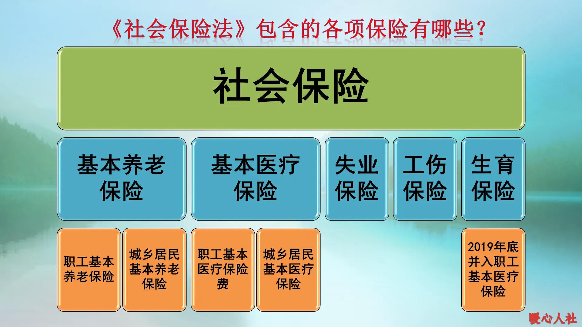 个人养老金采取个人账户制,个人养老金账户和社保账户一样吗