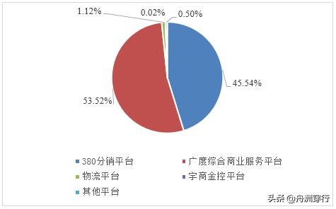 怡亚通2017年总营收686.17亿元,怡亚通这几年的营收