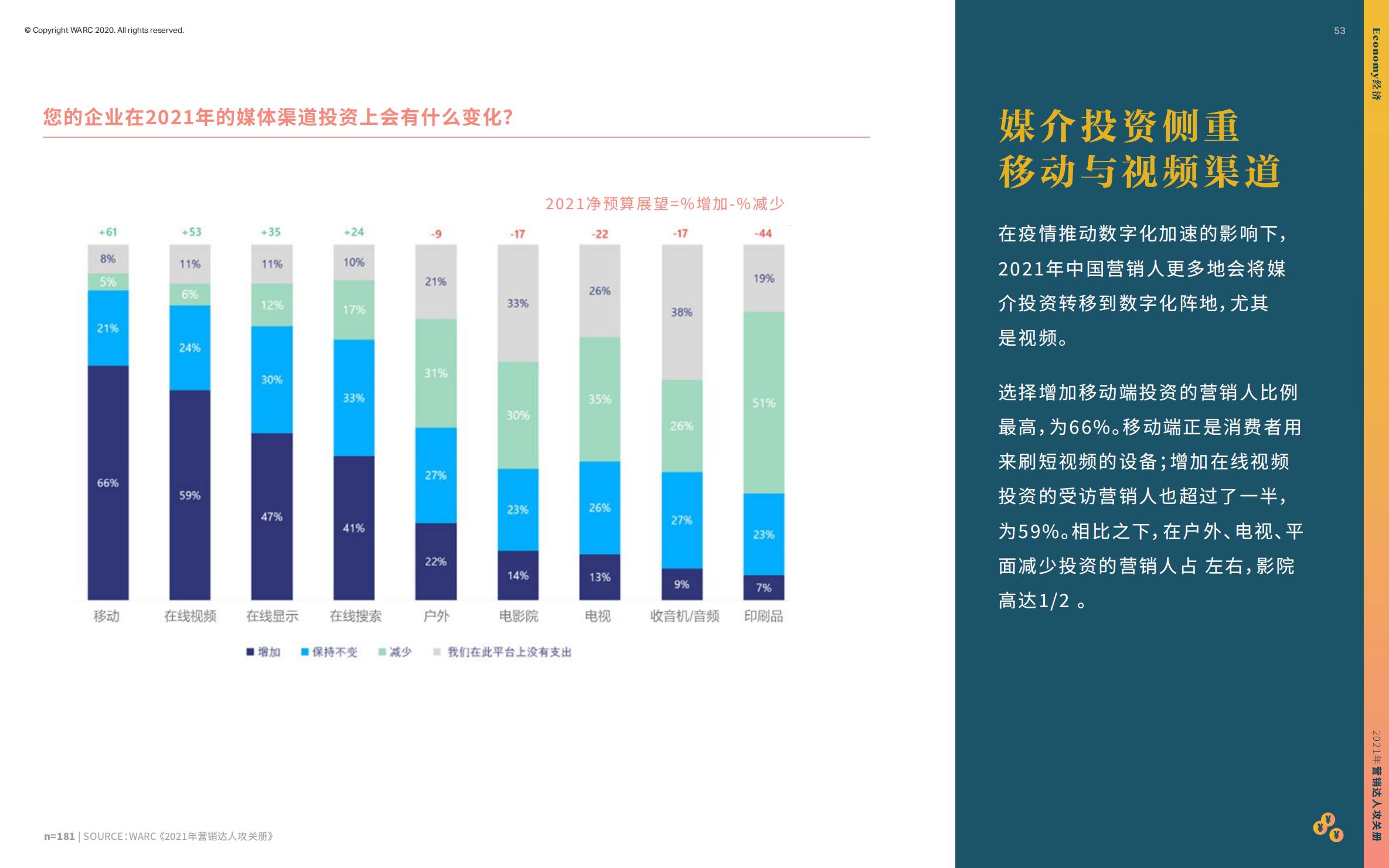 营销策划人必备才智,营销人积极破局