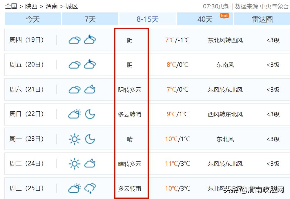 渭南将迎来新一轮雨雪降温,渭南将出现雨雪天气