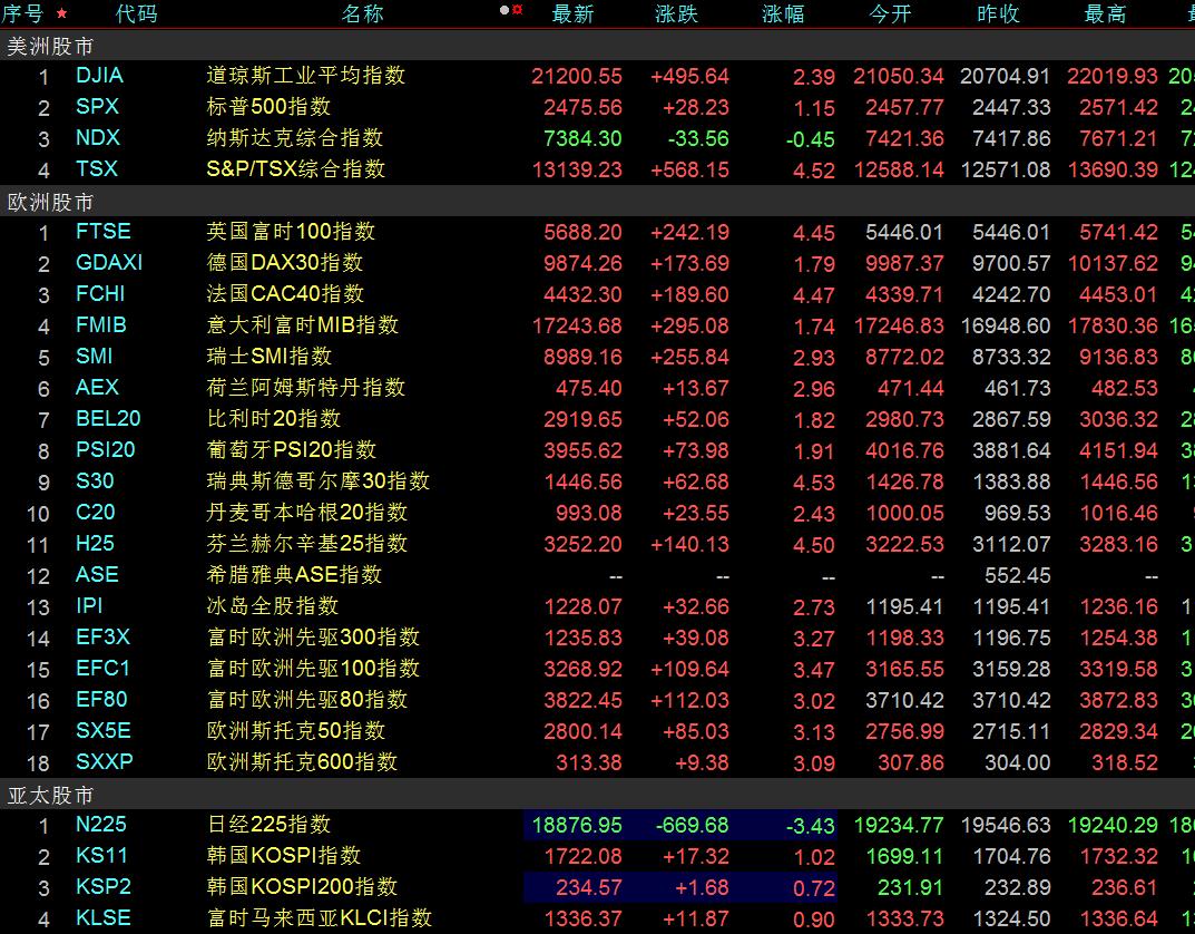 李志林视频股市,李志林今日股市